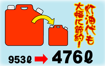灯油代節約