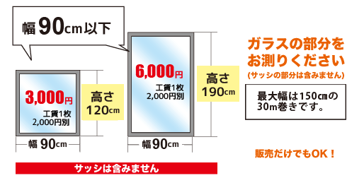 フィルム見積もり