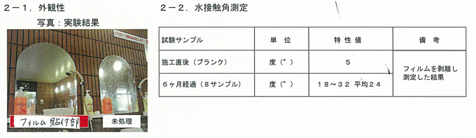 実験結果
